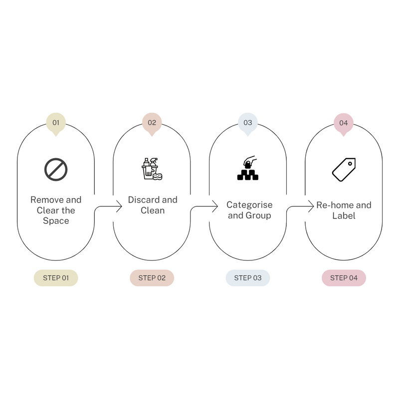 Professional Home Organisation Services | Simplify My Home – SIMPLIFY ...